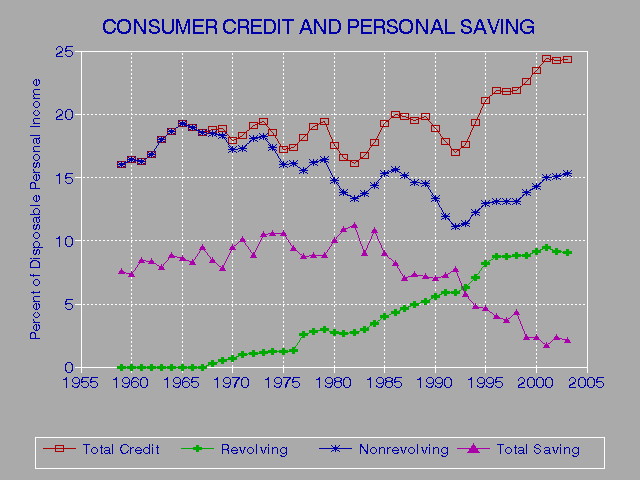 Fica Credit Report